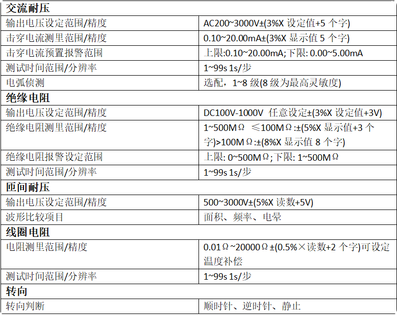 空壓機(jī)<a href=http://www.ws78.cn/tag22/ target=_blank class=infotextkey><a href=http://www.ws78.cn/tag88/ target=_blank class=infotextkey><a href=http://www.ws78.cn/tag209/ target=_blank class=infotextkey>電機(jī)定子</a>測(cè)試</a>系統(tǒng)</a>,<a href=http://www.ws78.cn/tag87/ target=_blank class=infotextkey>空壓機(jī)測(cè)試系統(tǒng)</a>,<a href=http://www.ws78.cn/tag88/ target=_blank class=infotextkey><a href=http://www.ws78.cn/tag209/ target=_blank class=infotextkey>電機(jī)定子</a>測(cè)試</a>