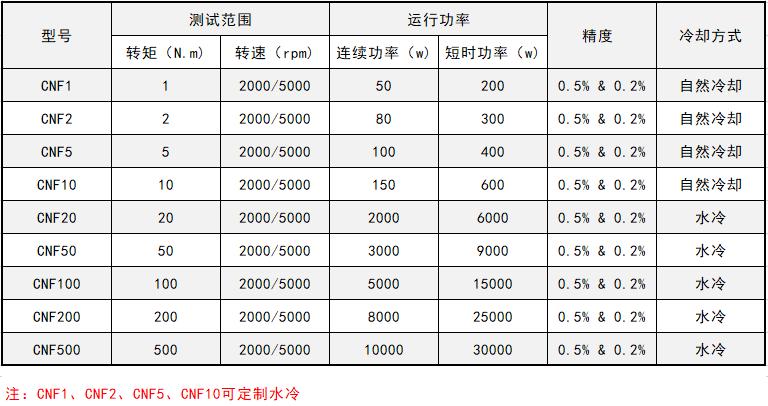 磁粉測功機的功能特點和技術參數(shù)