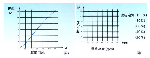 杭州測(cè)功機(jī)設(shè)備參數(shù)說(shuō)明大全